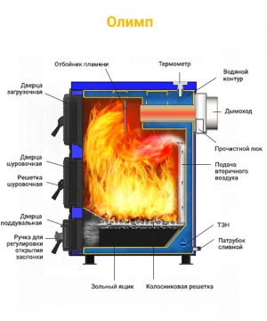 ОТОПИТЕЛЬНЫЙ КОТЕЛ ВЕЗУВИЙ ОЛИМП-15